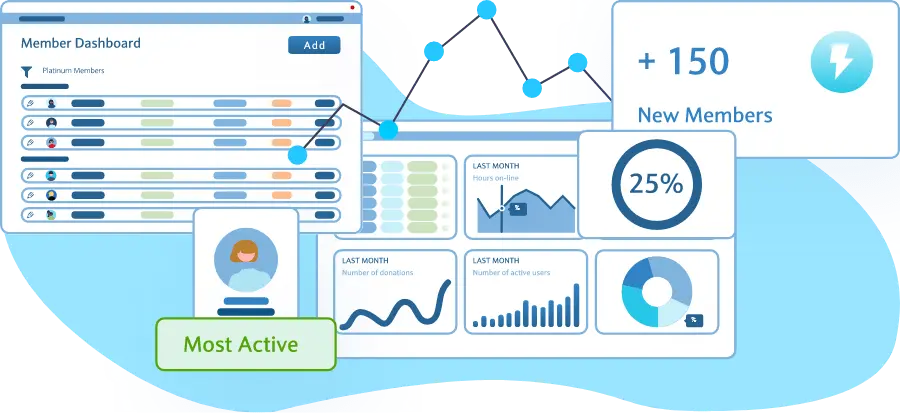 Membership subscription dashboard